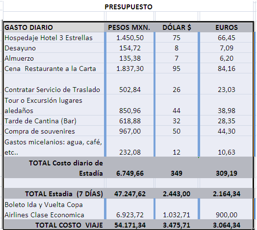 dinero para ir a México